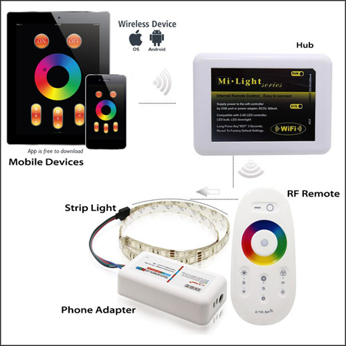 DC12/24V Max 24A 6A4CH, LED RGBW Controller With WIFI Hub 2.4GHz RF Touch Color Remote For RGBW LED Light Strips